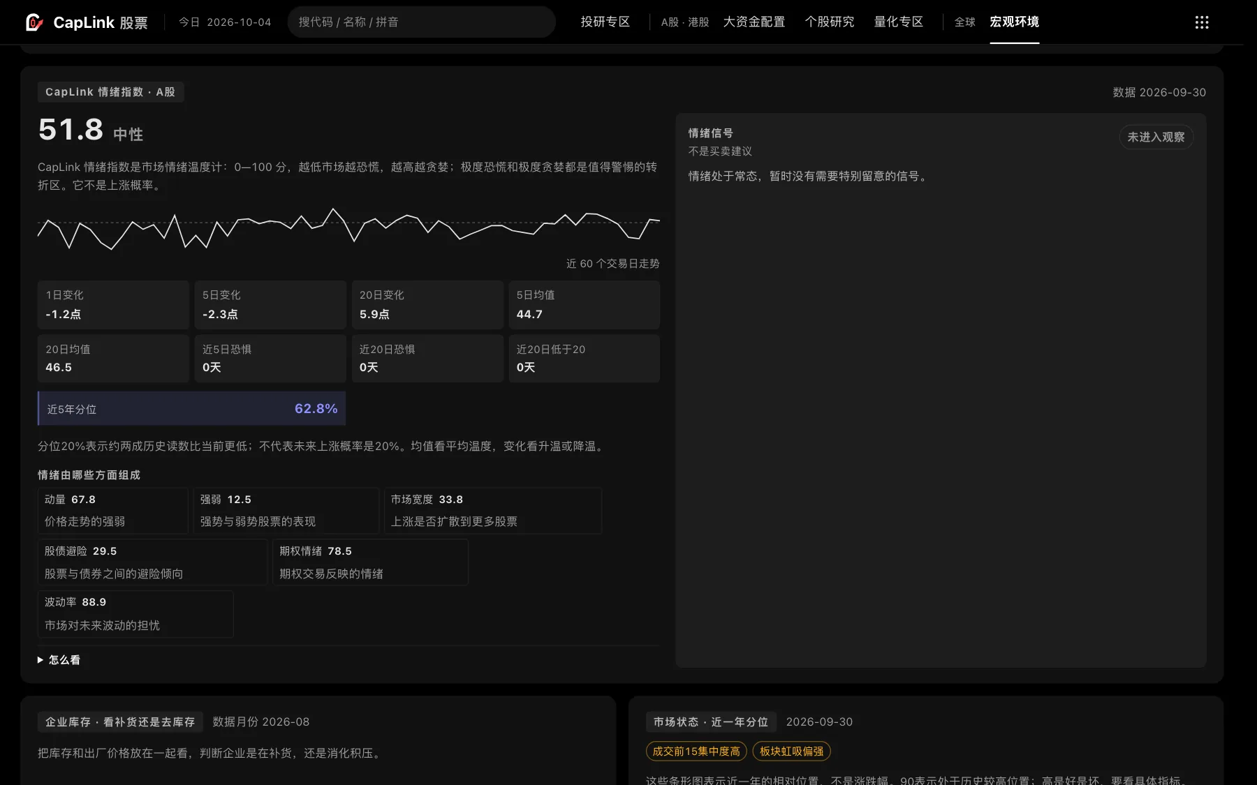 CapLink 股票 · 宏观环境界面