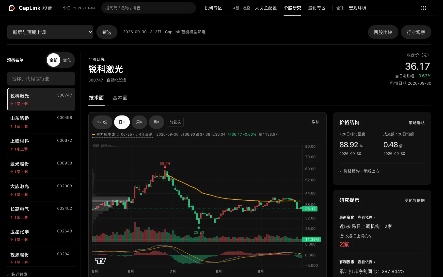 CapLink 股票 · 个股研究界面